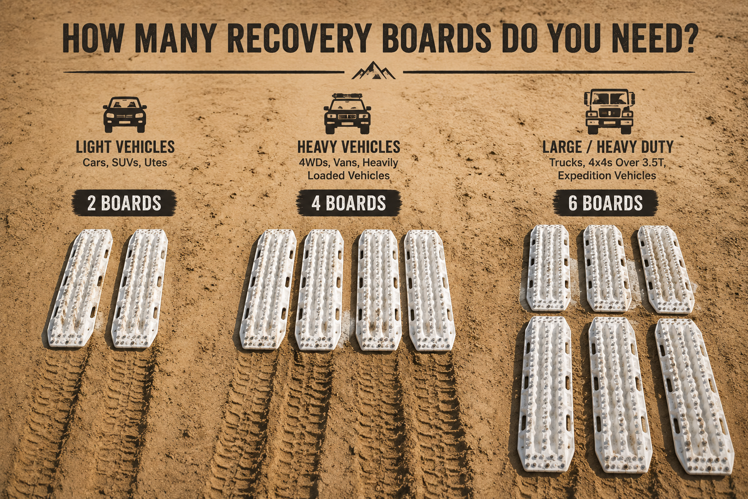 Two pairs of recovery boards stacked for storage